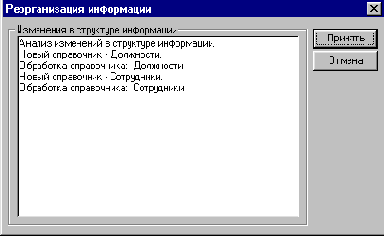 Простейший кадровый учет