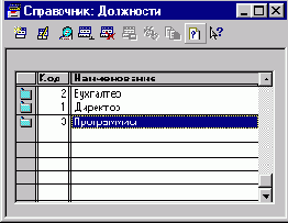 Простейший кадровый учет